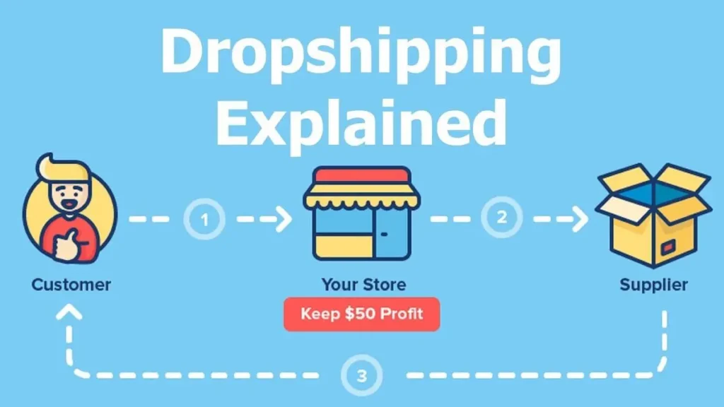 Dropshipping se paise kaise kamaye